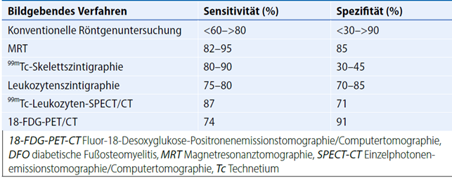 File:Diabetischer Fuß 2.png