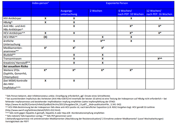 File:Basis- und Kontrolluntersuchungen.png