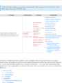Thumbnail for version as of 17:01, 1 June 2026