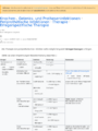 Thumbnail for version as of 15:26, 10 June 2026