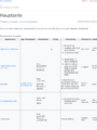 Thumbnail for version as of 17:01, 1 June 2026
