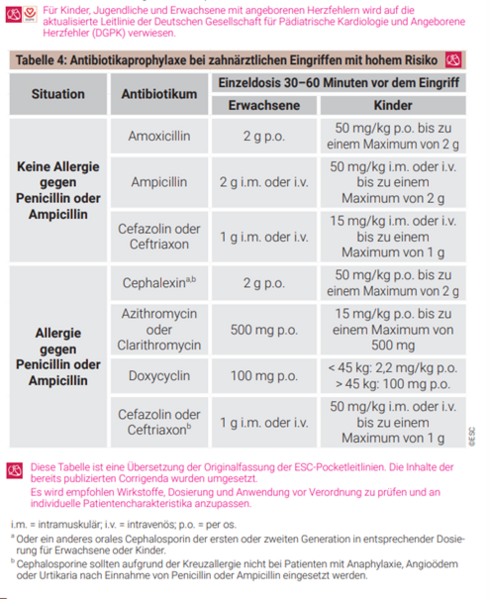 File:20260601174654!20260213084316!Graphik perioperative Prophylaxe.png