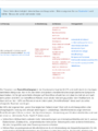 Thumbnail for version as of 17:03, 1 June 2026