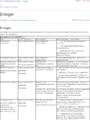 Thumbnail for version as of 15:27, 10 June 2026