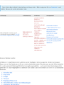 Thumbnail for version as of 17:02, 1 June 2026