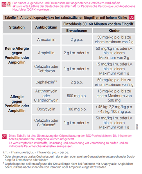 Datei:DGI Graphik perioperative Prophylaxe.png